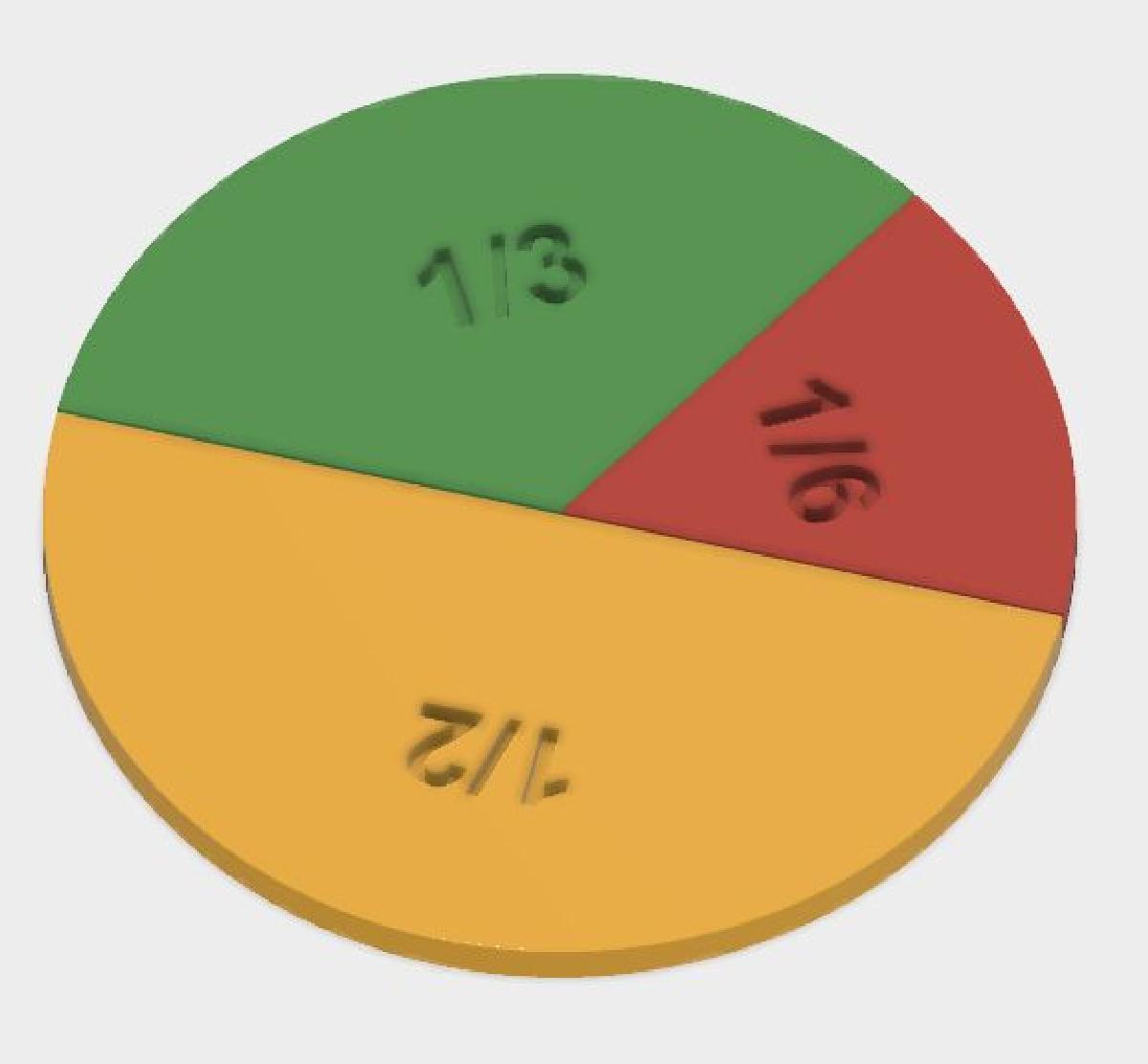 Fracoes Unitarias, Modelos Matematicos