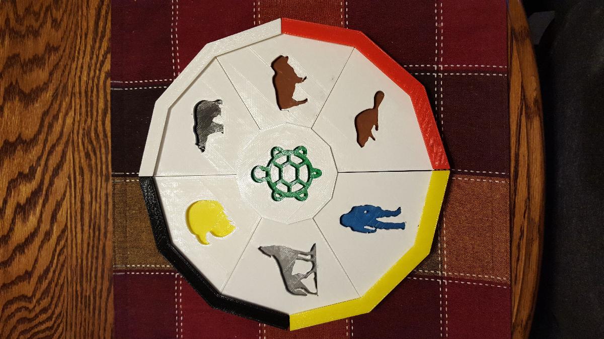 7 Ensinamentos da Roda de Medicina Anishinaabe / Ojibwe