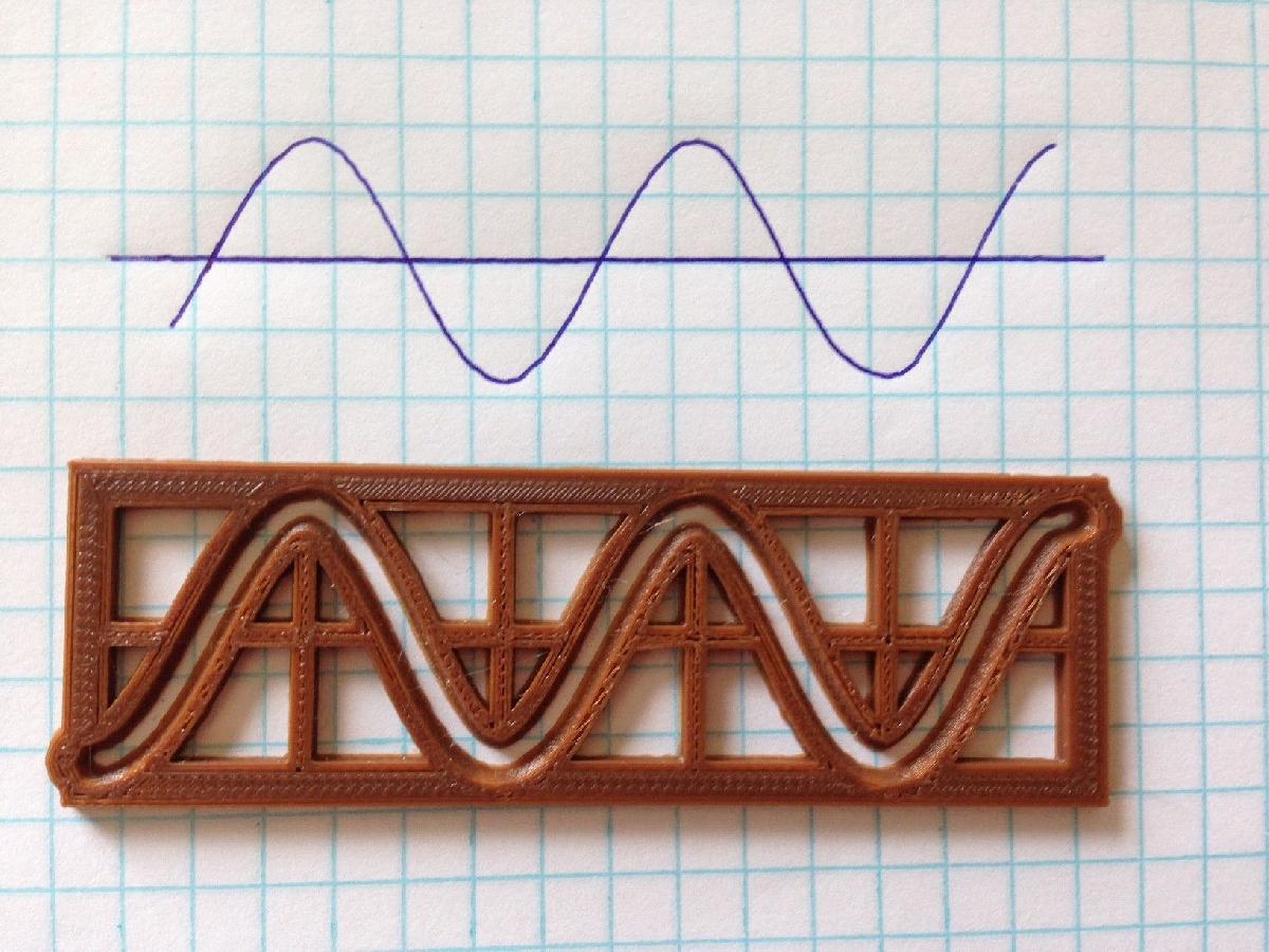 Modelo de grafico de cosina senoidal