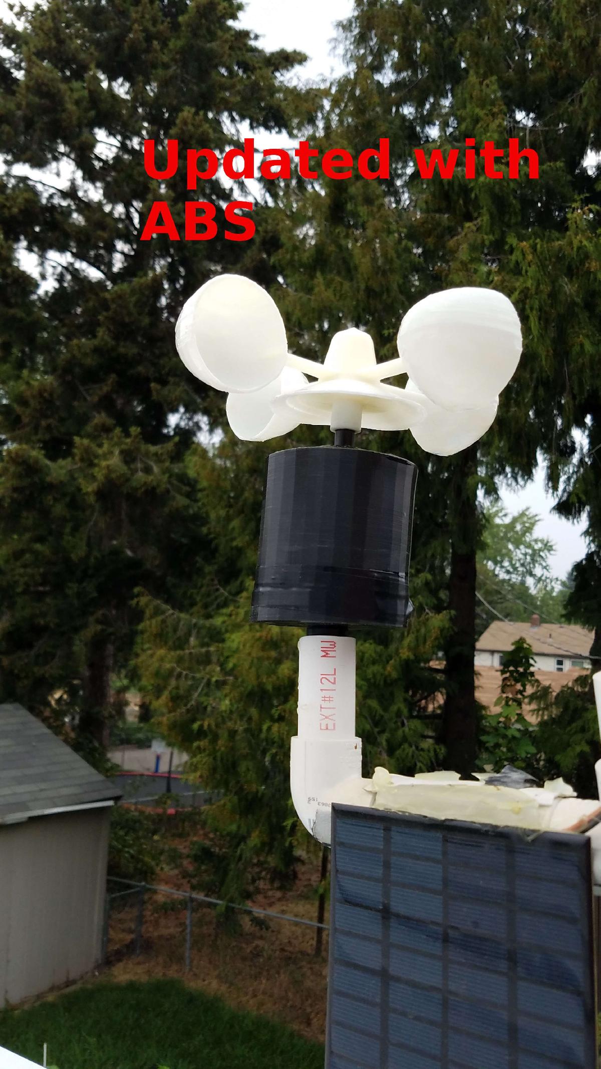 Anemometro