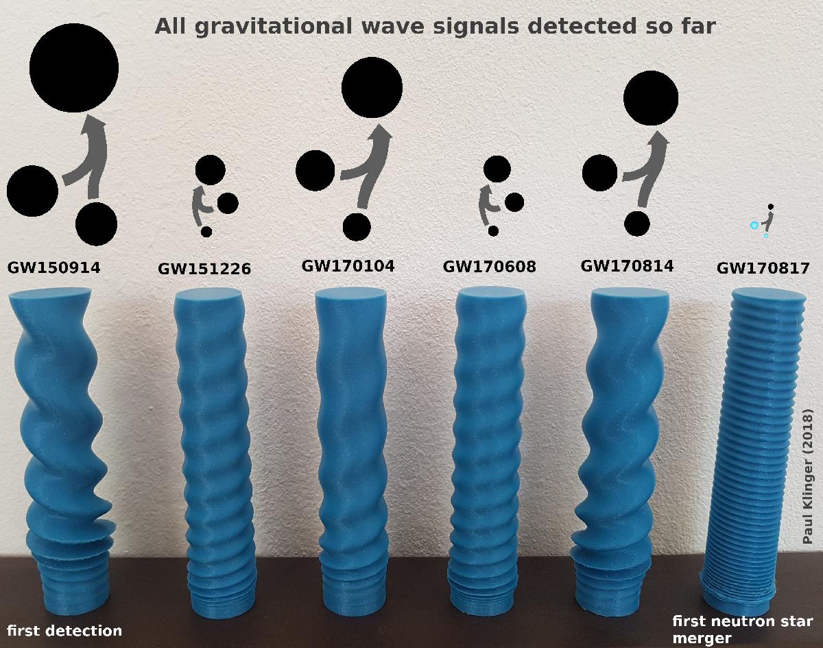 Ondas gravitacionais   As primeiras 6 deteccoes