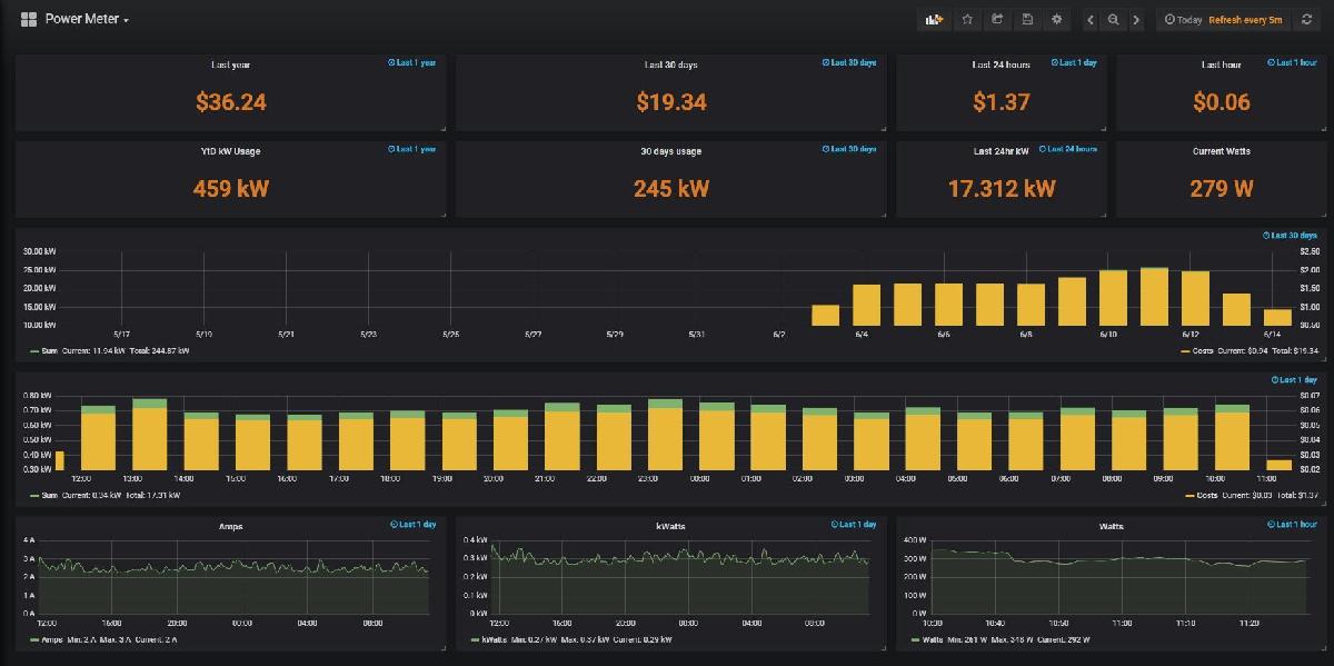 Monitor de Energia