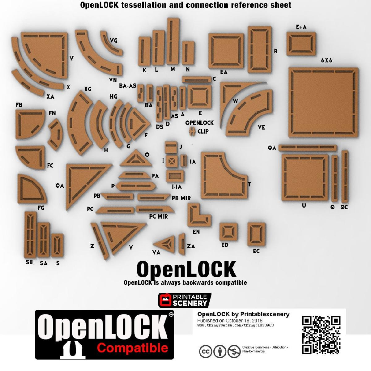 Modelos de tesselação OpenLOCK