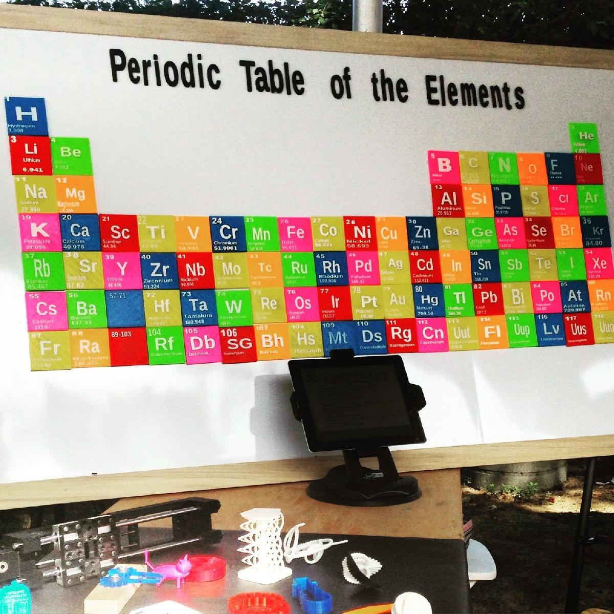 Tabela Periodica dos Elementos