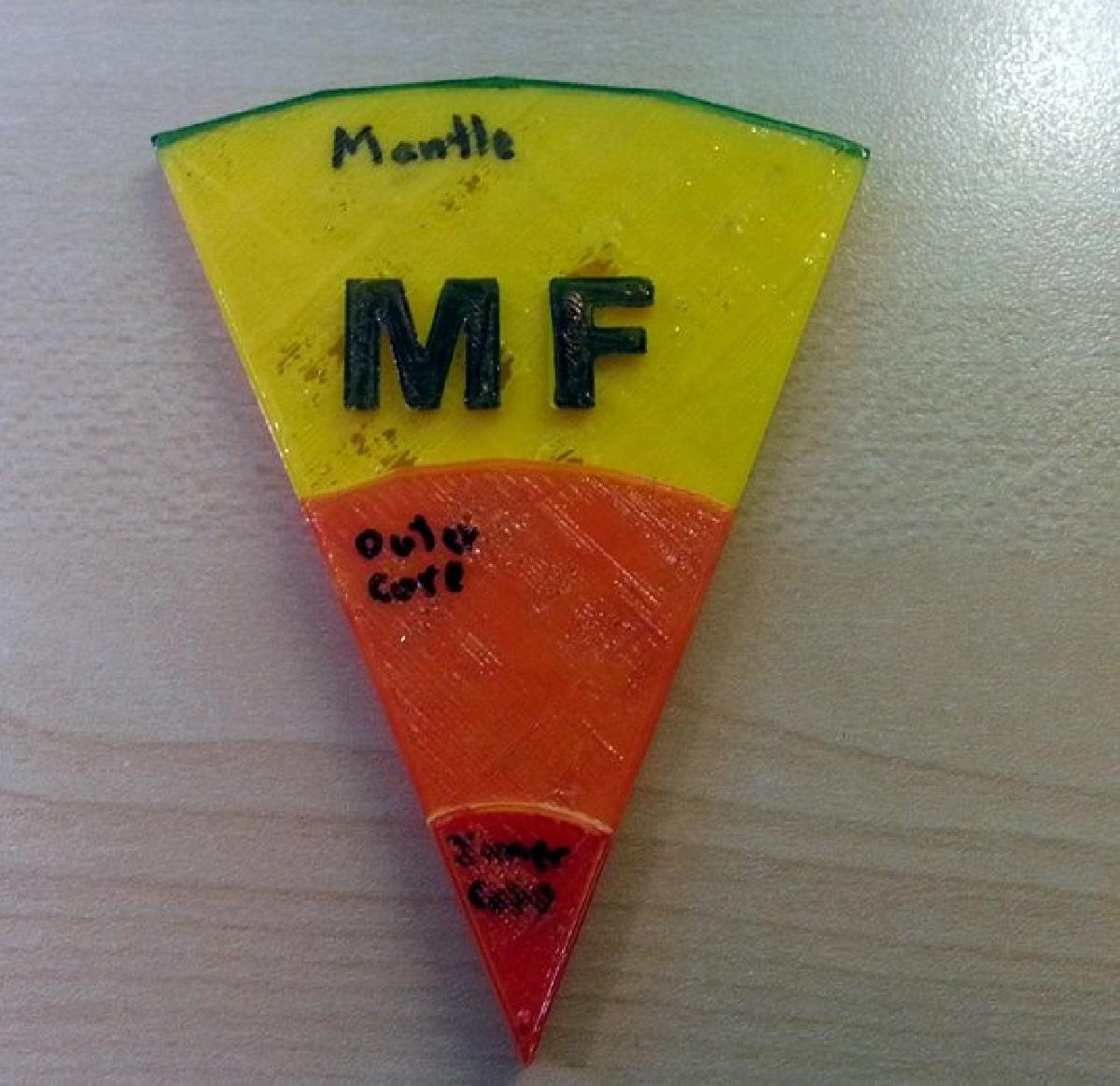 Modelo em escala das camadas da Terra