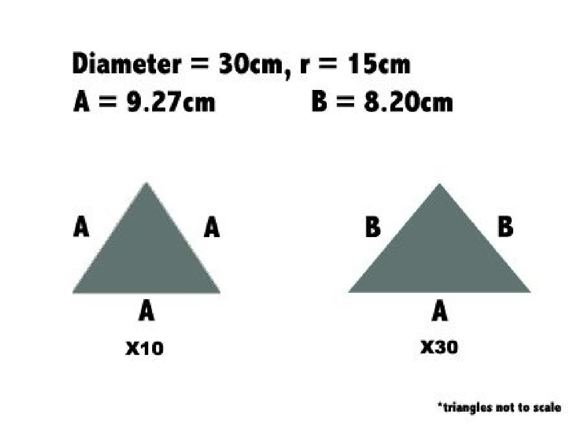Fazedor de Cupula Geodesica e Piramide N gon de Dean