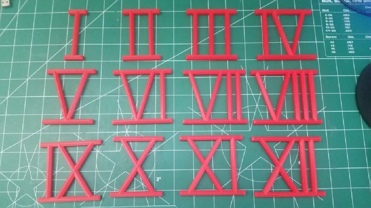 Numeros do relogio, Numeros romanos