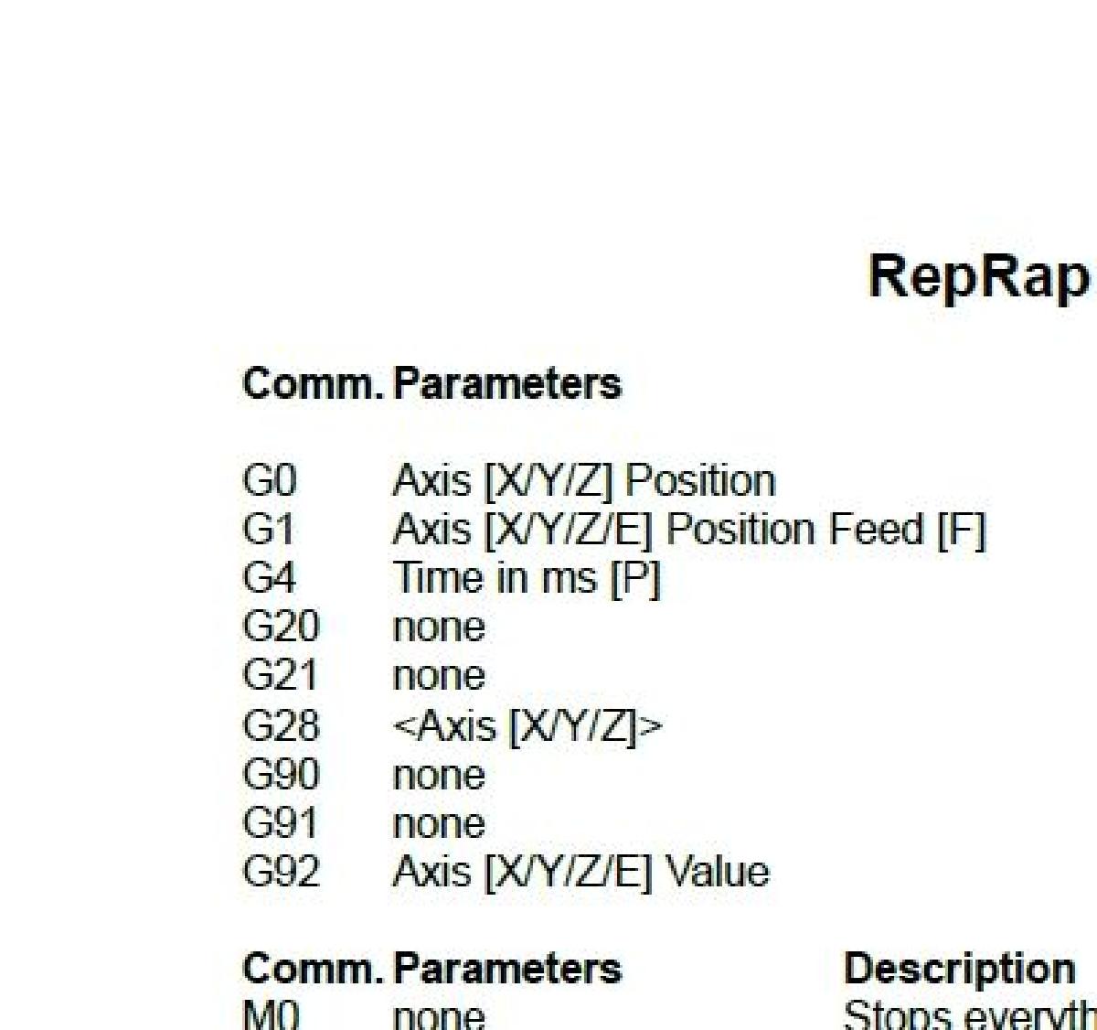 Folha de Dicas de G Code do RepRap