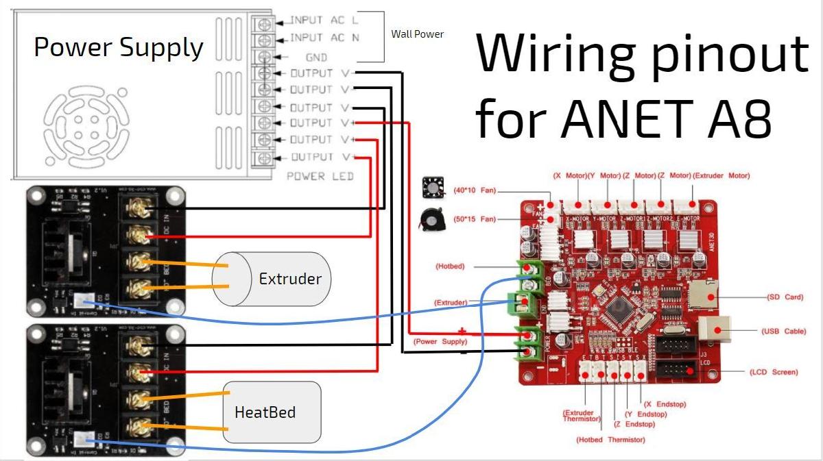 GUIA DEFINITIVO DO ANET A8