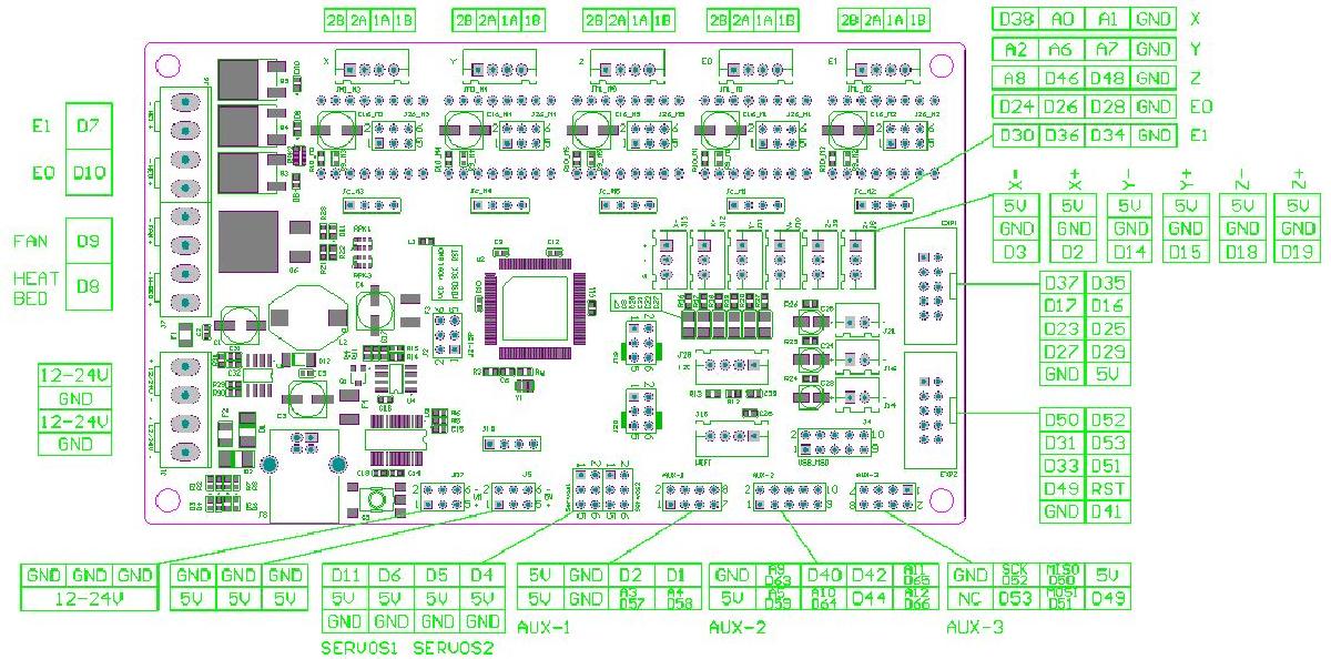 Firmware Cl 260 para MKS Gen V1.4 / V1.3 e DRV8825