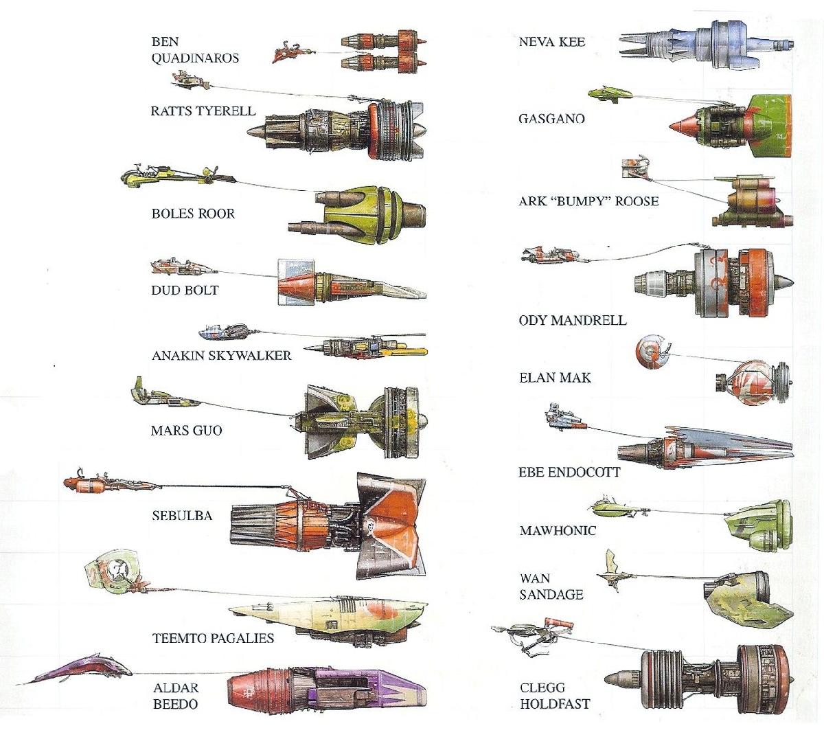 Pod Racer   Spinout v3   Construcao em Miniatura