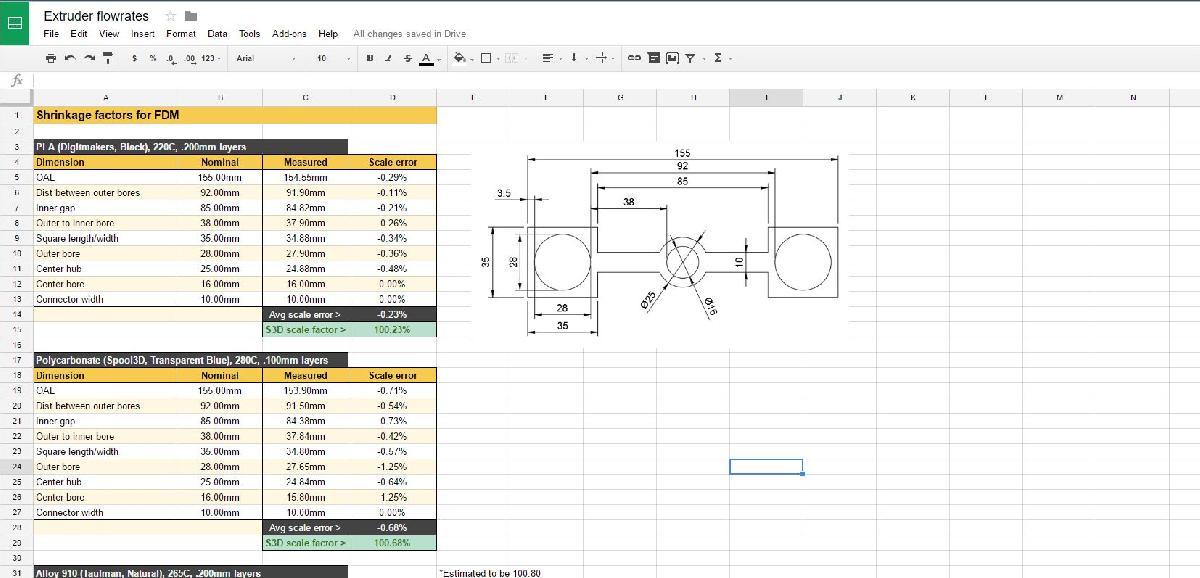 Objeto de calculo de encolhimento