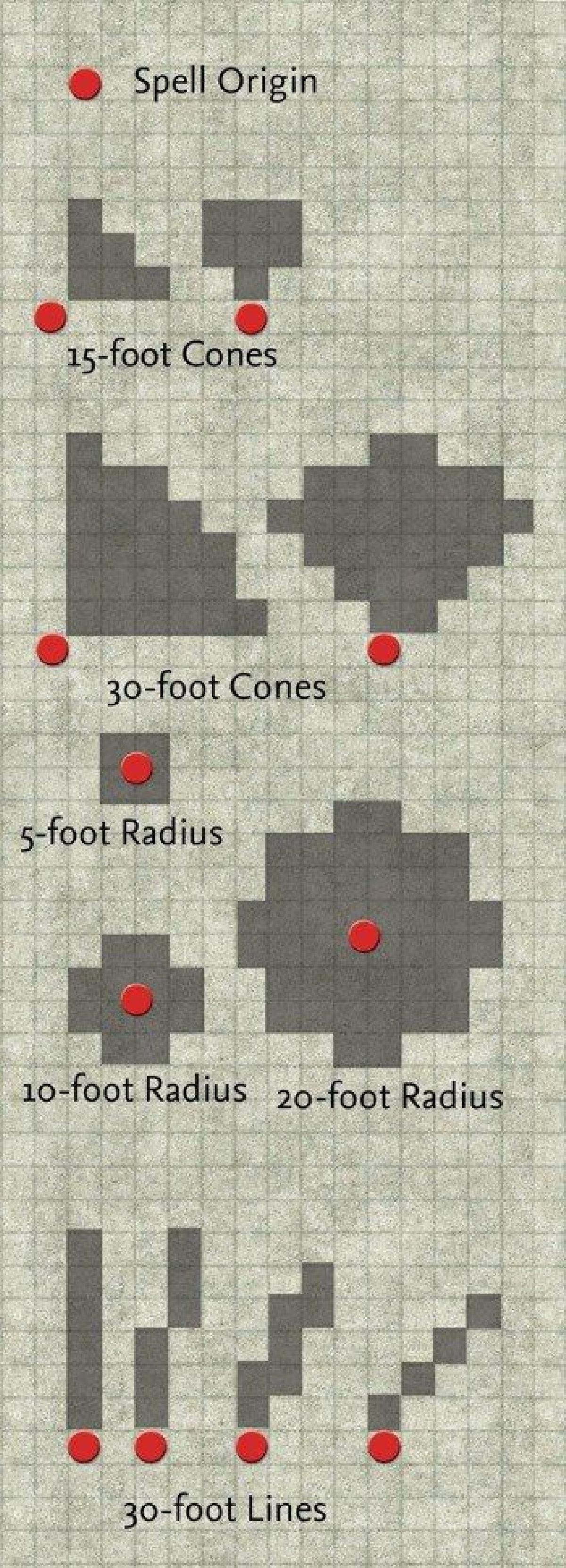 Dungeons e Dragoes (D&D)   Area de feitico