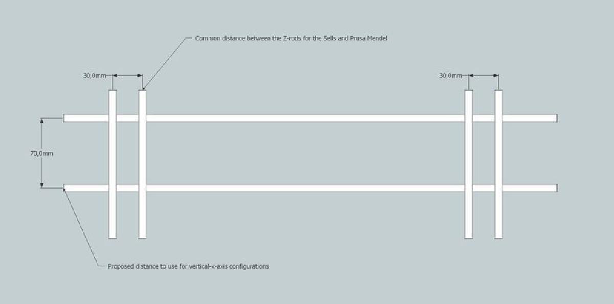 Padrao do Eixo X Vertical