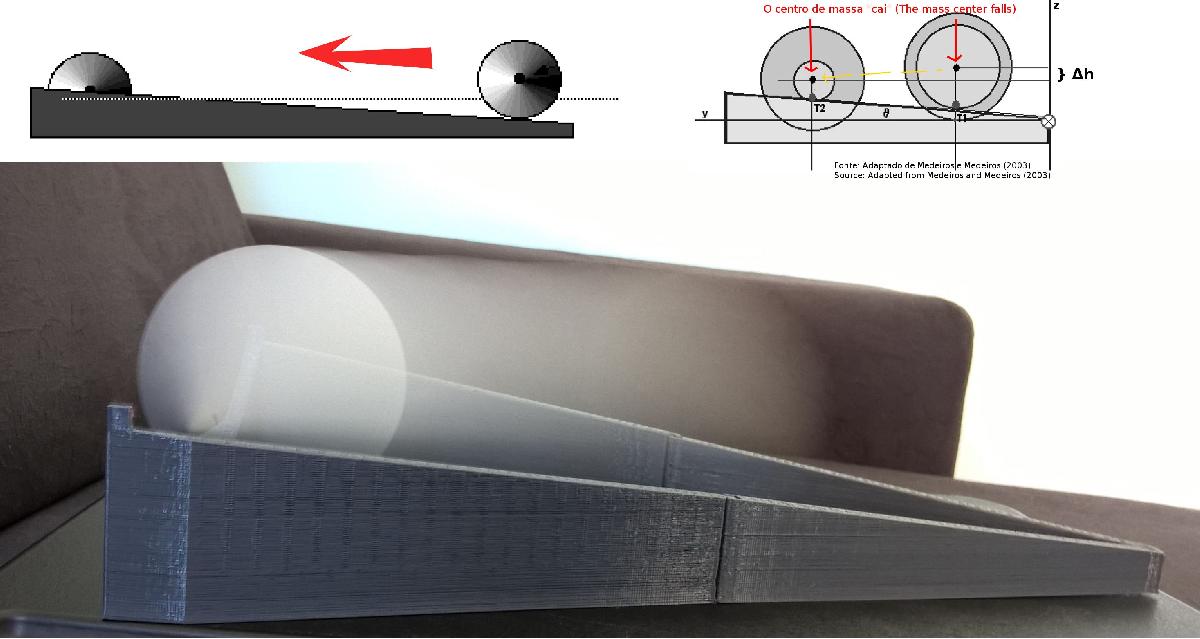 O experimento do duplo cone no plano inclinado