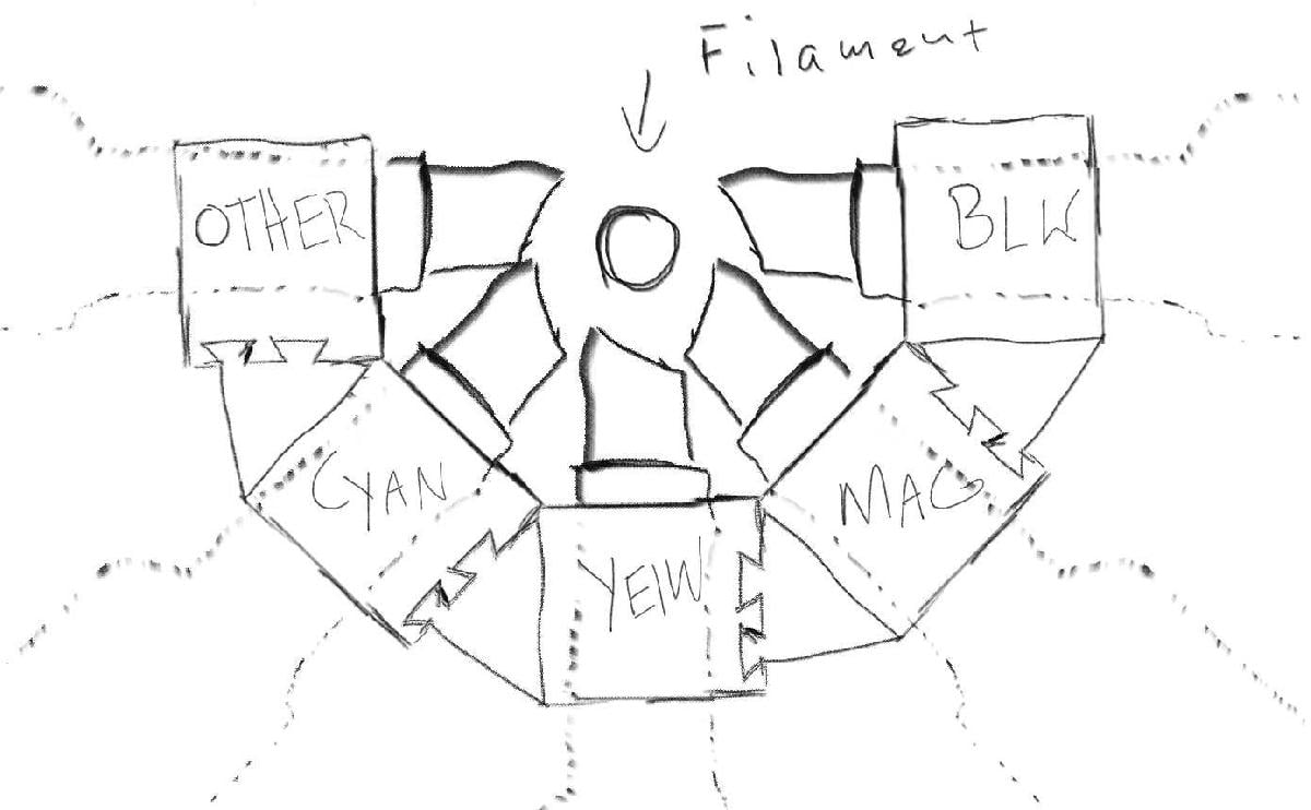 Penstruder ABS colorido, projeto de cabeca de impressao PLS