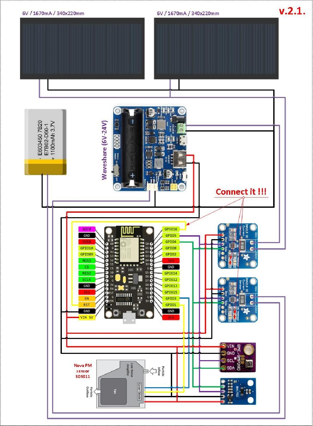 Sistema de monitoramento solar e meteorologico.