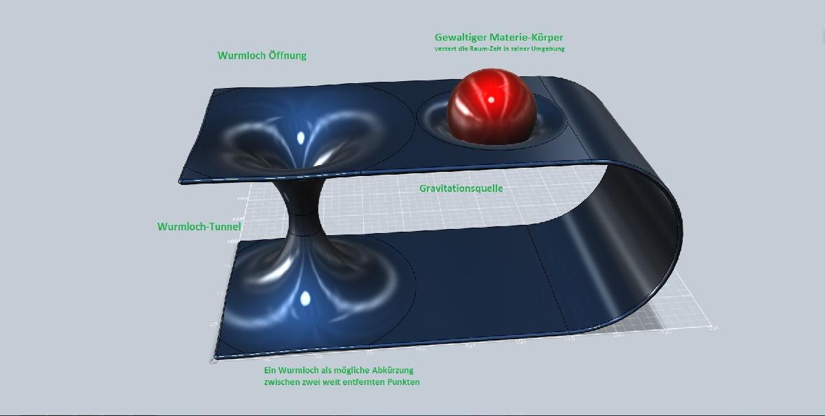 Wurmloch (Buraco de minhoca)
