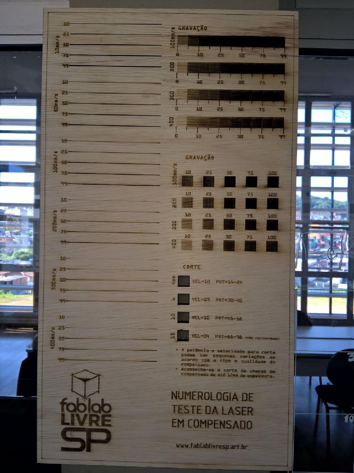 Painel de Parametros do Cortador/Gravador a Laser V1