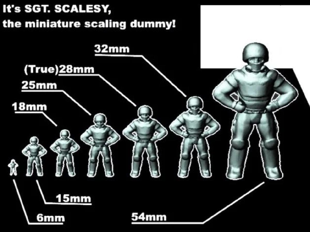 Sargento Scalesby, o Boneco de Escala em Miniatura