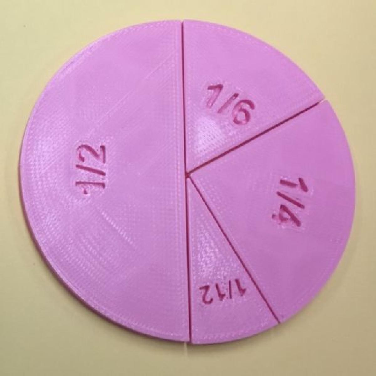 Fracoes Unitarias, Modelos Matematicos