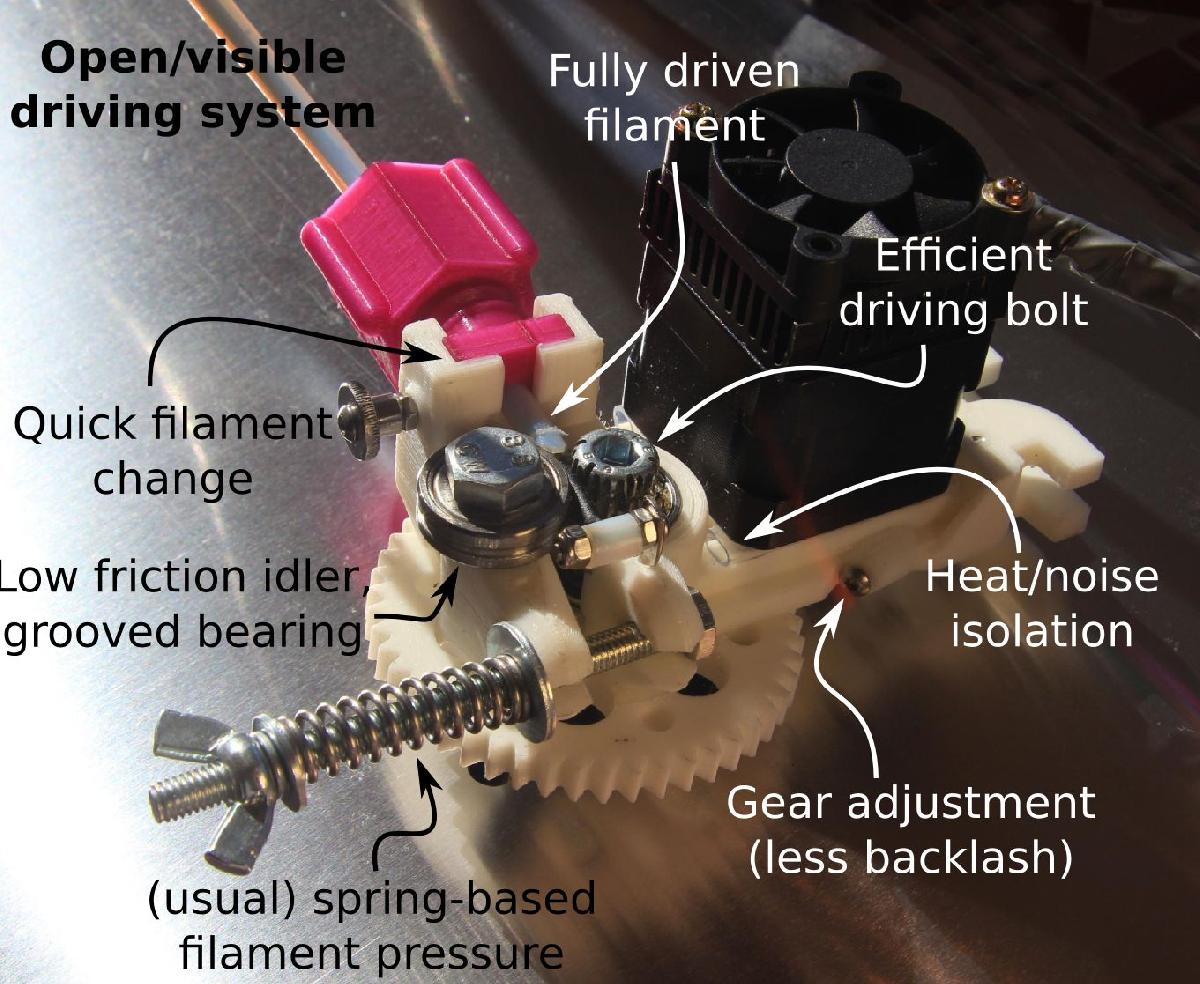 Rollerstruder: alimentador / acionador / extrusor de filamento