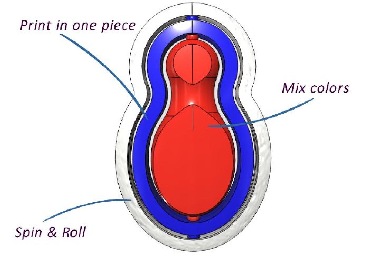 Boneca Russa: um simbolo, um piao, um objeto para mexer e mais!