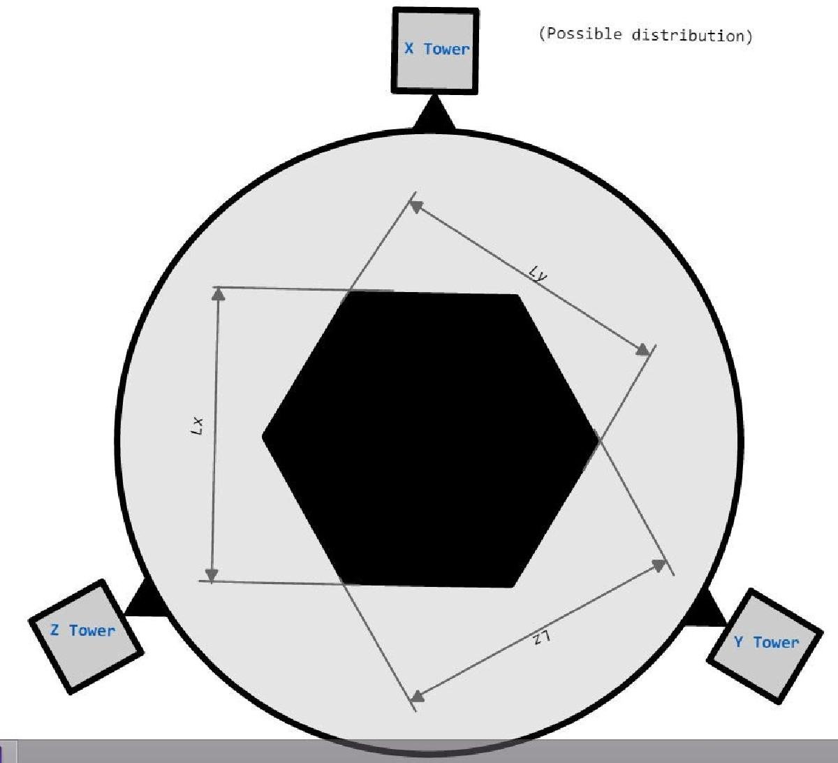 Ferramenta de calibracao dimensional Delta