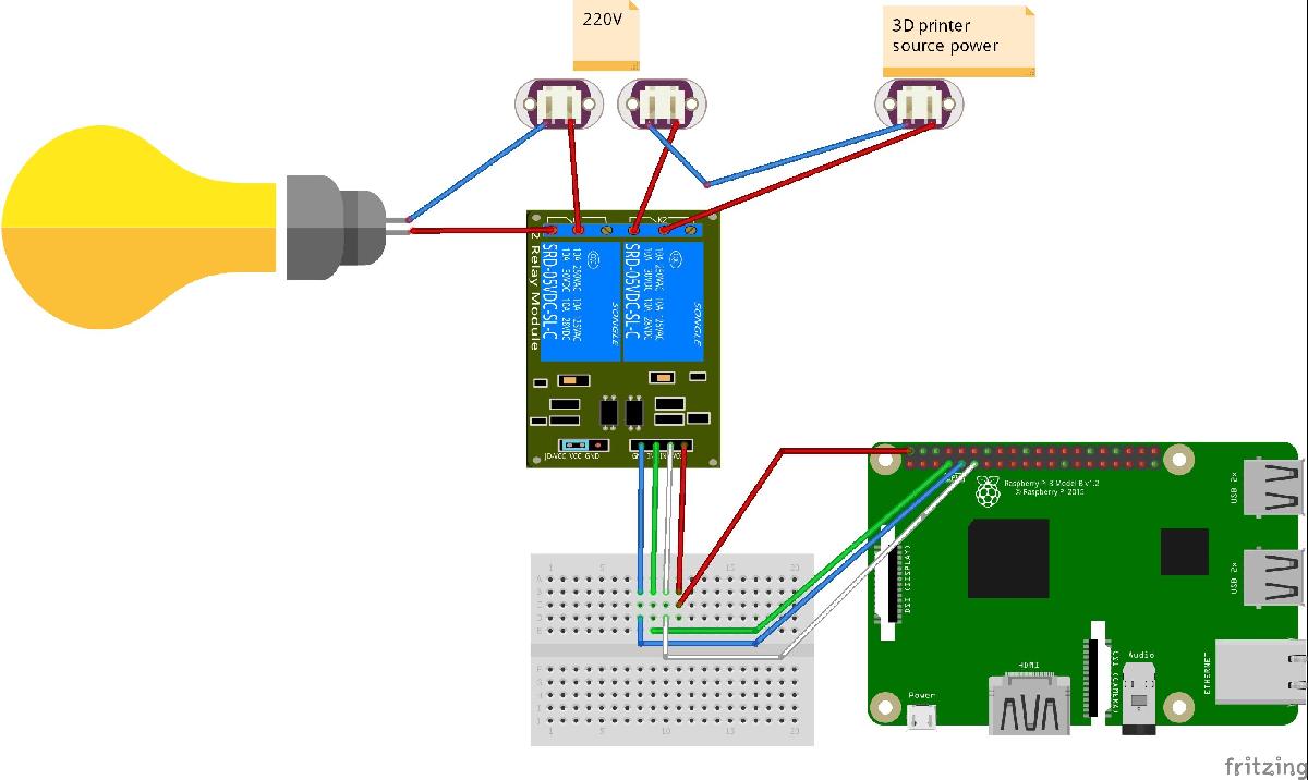 Automacao do Octoprint
