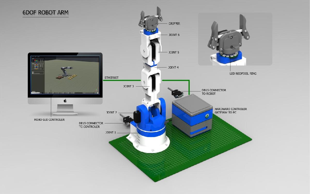Braco robotico 6DOF